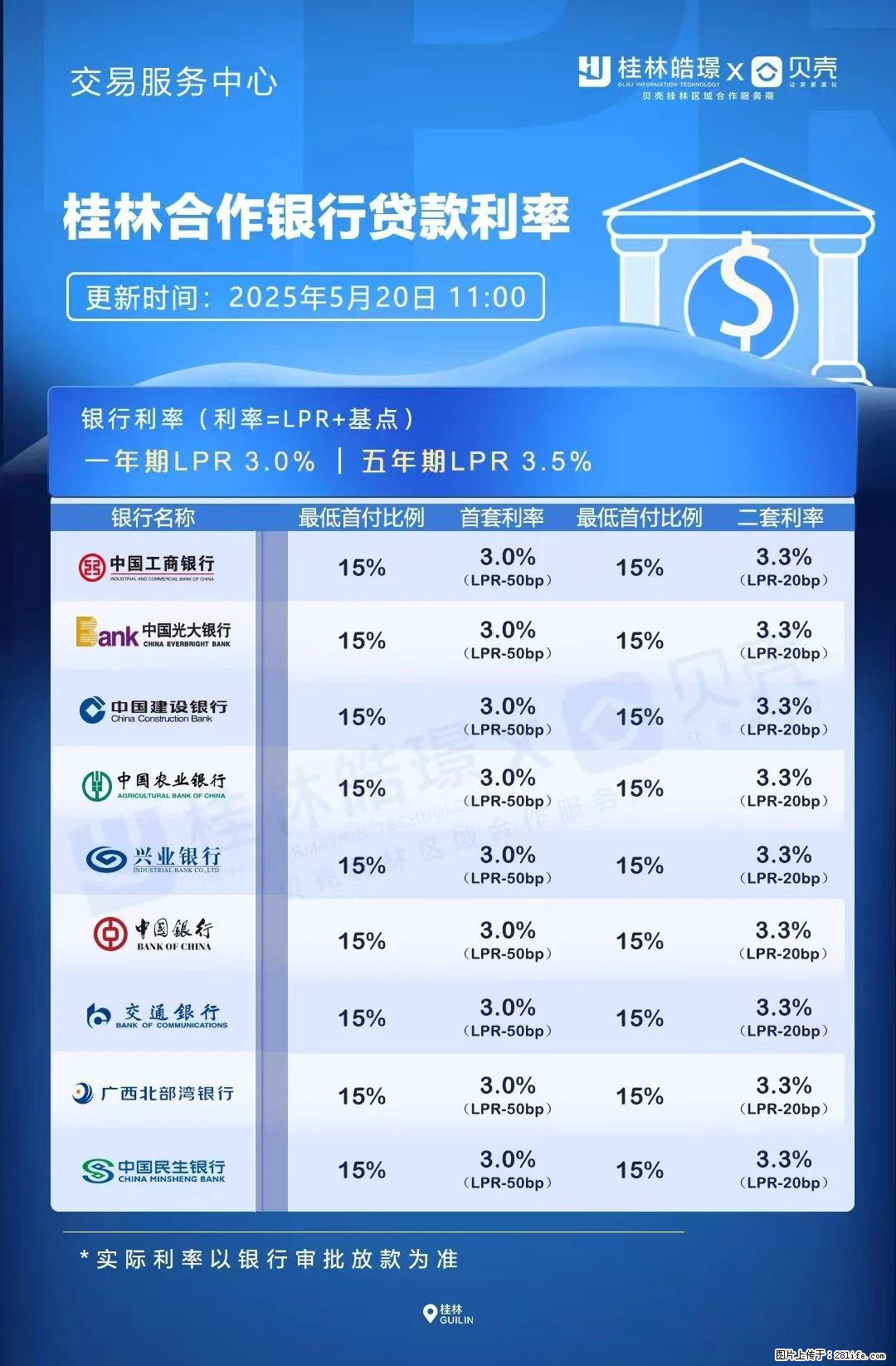 重磅！降息！桂林房贷利率3.0% - 禹州生活资讯 - 禹州28生活网 yuzhou.28life.com